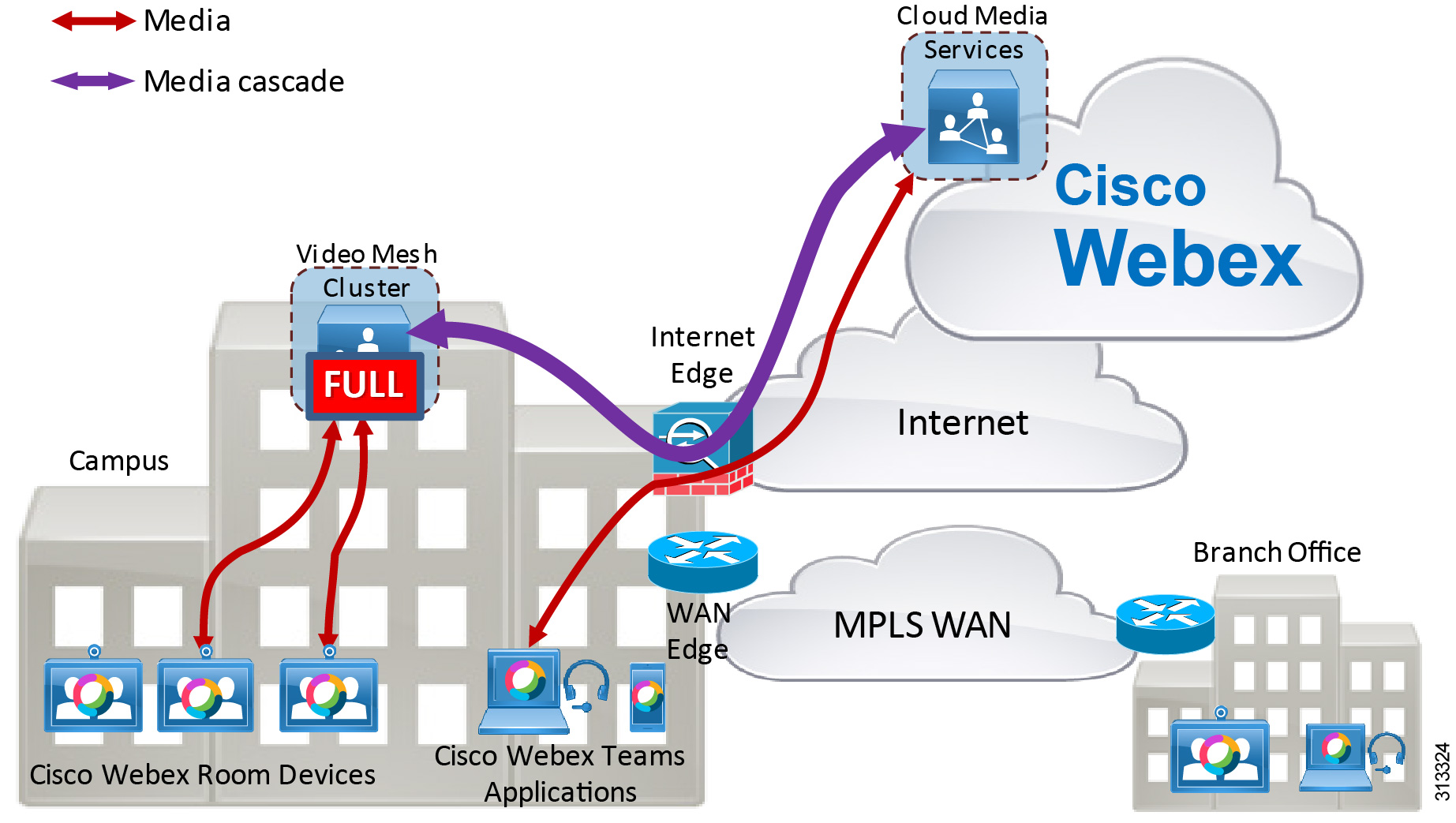 بررسی ویژگی‌های Cisco Webex Control Hub