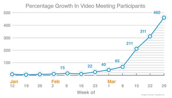 سرویس ویدیوکنفرانس