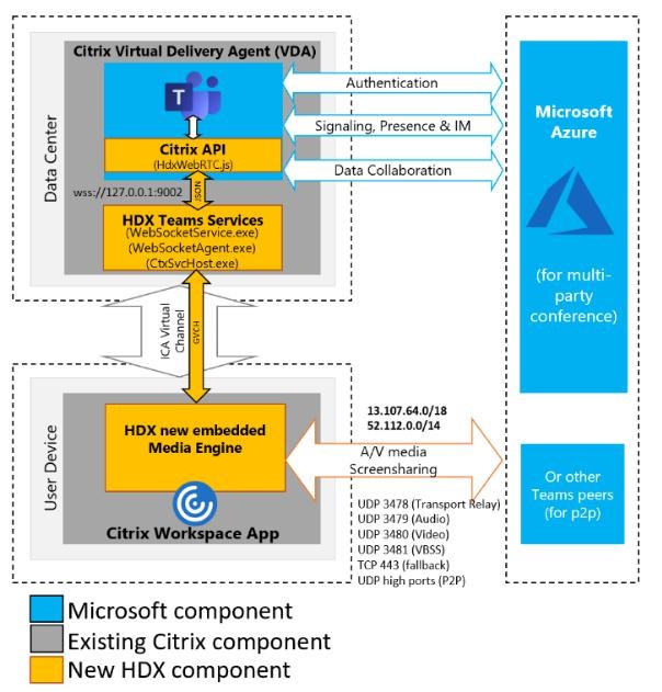 Microsoft Teams