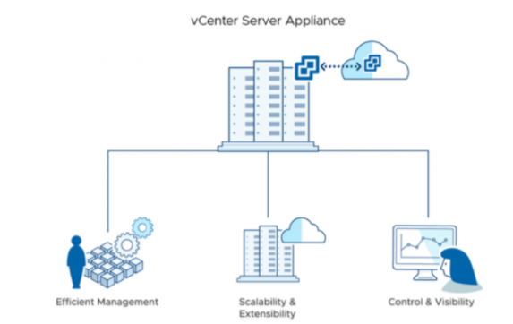 بررسی لایسنس های vCenter Server