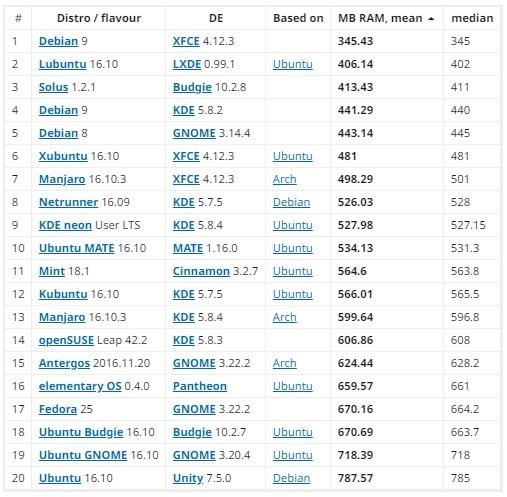 مقایسه‌ی Linux Mint با Ubuntu