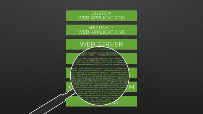 Splunk Insights for Infrastructure