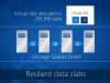 Software Defined Storage with Storage Spaces Direct in Windows Server 2016 480 thumbnail