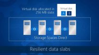 Software Defined Storage with Storage Spaces Direct in Windows Server 2016 480 thumbnail