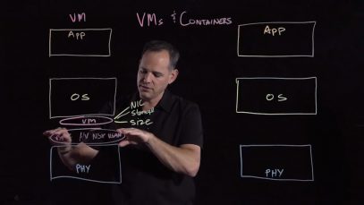 Containers and VMs – A Practical Comparison – 720 thumbnail