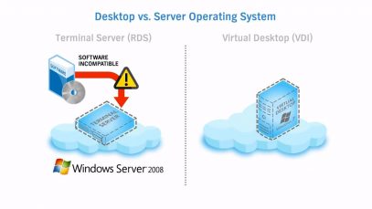 [DownSub.com] The Difference Between VDI and Terminal Server-720 thumbnail