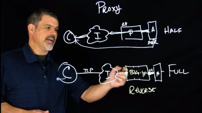 What is a Proxy- – 720 thumbnail