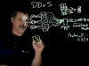 What is DDoS – 720 thumbnail