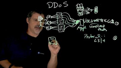 What is DDoS – 720 thumbnail