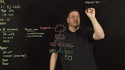 VMware NSX Edge Services Gateway