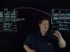What Are Containers-720- YouTube thumbnail