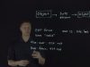 OWASP Top 10- Insecure Deserialization-720 thumbnail