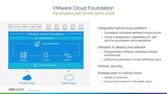 VMware Cloud Foundation_720 thumbnail