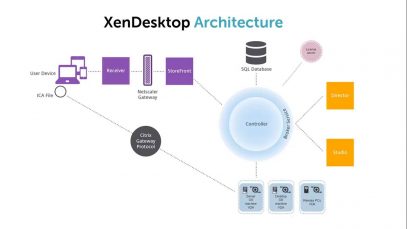 004 XenDesktop Architecture_720 thumbnail