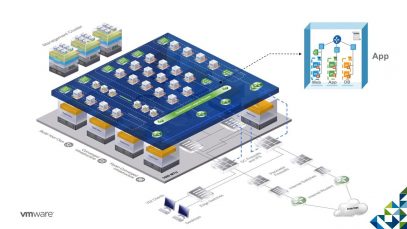 VMware NSX in 3D thumbnail