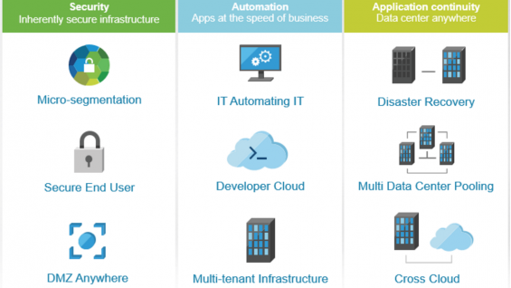 Embracing NSX Use Cases