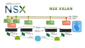 NSX-VXLAN-Tunnel-EndPoints
