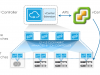 Software-Defined Networking in NSX