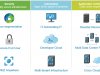Embracing NSX Use Cases