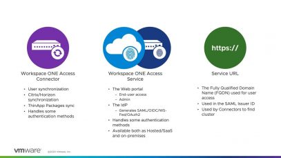 VMware Workspace ONE Access- Components – Feature Walk-through_720 thumbnail