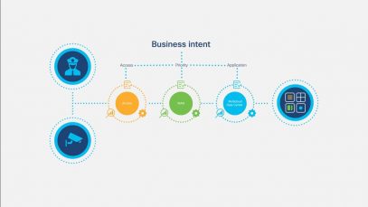 What is Multidomain Intent-Based Networking_720 thumbnail