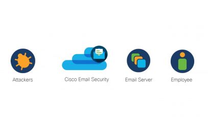Cisco Email Security Update (Version 13.5.1)- Search and Remediate_720 thumbnail