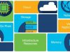 Ensure Application Performance with Cisco Workload Optimization Manager and AppDynamics_360 thumbnail