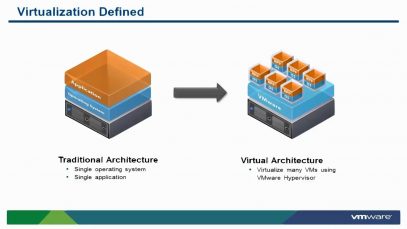 Introduction to Virtualization and VMware Hypervisor Architecture (vSOM)_720[(000947)2020-07-28-12-03-00]