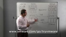 Simplifying Disaster Recovery with VMware_360 thumbnail