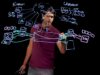 Lightboard Series DNS Security Service Protecting against malware using DNS_720 thumbnail
