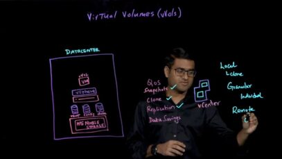 Lightboard Session- #HPE Nimble #vVols Implementation_720 thumbnail