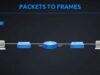 Routers, Switches, Packets and Frames_720 thumbnail