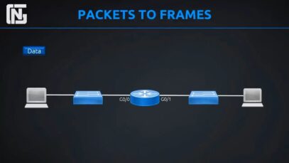 Routers, Switches, Packets and Frames_720 thumbnail
