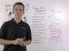 What’s a pen test- – Rapid7 Whiteboard Wednesday_720 thumbnail