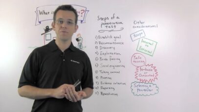 What’s a pen test- – Rapid7 Whiteboard Wednesday_720 thumbnail
