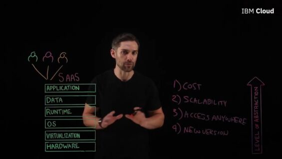 Software as a Service (SaaS) Explained in 5 mins_720 thumbnail