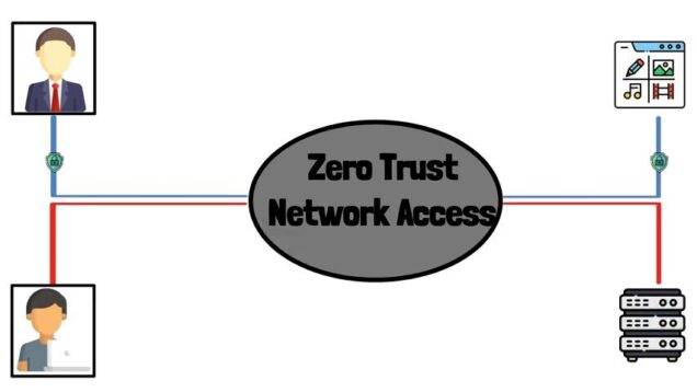 What is Zero Trust Network Access ZTNA The Zero Trust Model Framework and Technologies Explained480p thumbnail