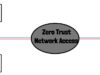 What is Zero Trust Network Access ZTNA The Zero Trust Model Framework and Technologies Explained480p thumbnail