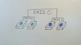 IT in Three- What is RAID-_720.mp4_snapshot_03.46.133