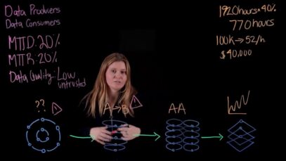 Benefits of Data Observability_720.mp4_snapshot_08.31.197