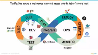 What Is DevOps– DevOps Explained_720.mp4_snapshot_02.52.315