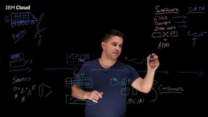 What is Data Observability_720.mp4_snapshot_09.18.891