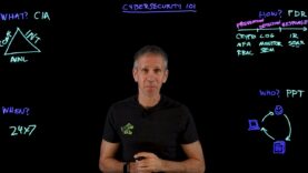Cybersecurity Explained in 3 Acronyms CIA, PDR, PPT (720p).mp4_snapshot_05.28.650
