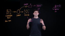 What Are Bootable Containers Podman, Containerization Edge Use Cases (720p.mp4_snapshot_04.59.644