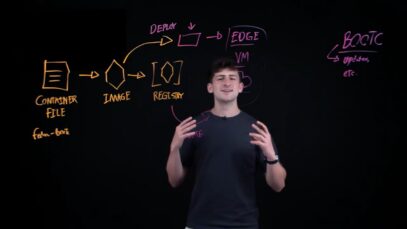 What Are Bootable Containers Podman, Containerization Edge Use Cases (720p.mp4_snapshot_04.59.644