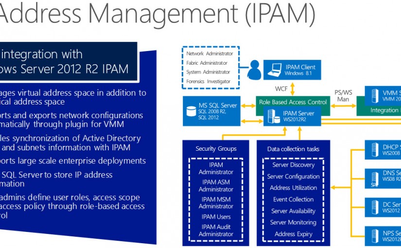 مروری بر مدیریت آی‌پی آدرس IPAM – قسمت دوم