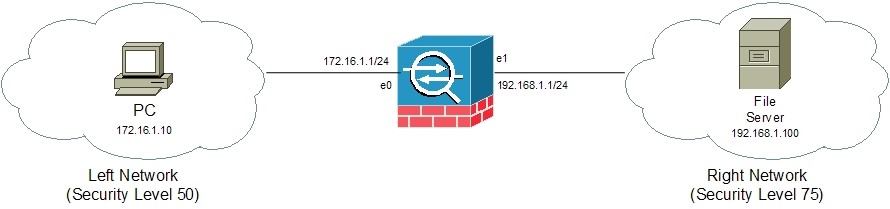 Cisco ASA Access Lists Concepts and Configuration