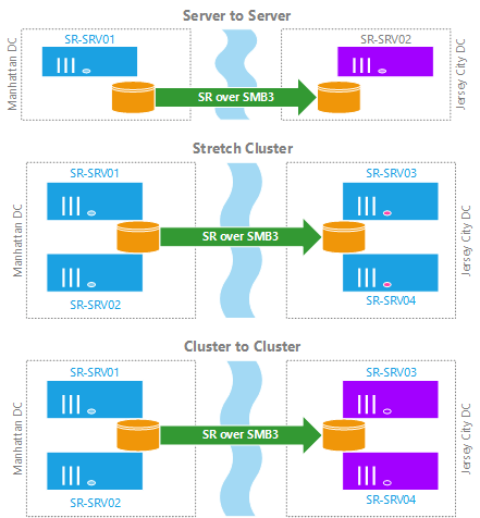 Storage Replica (SR) in Windows Server 2016