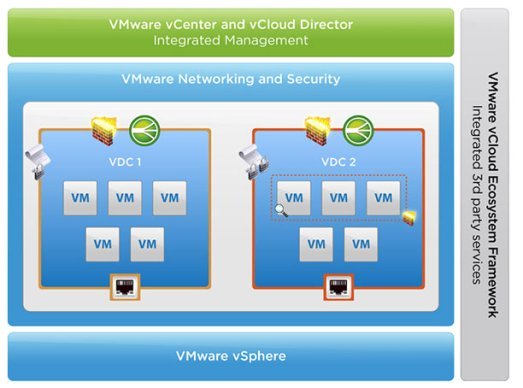 vCNS-VMware vCloud Networking and Security 