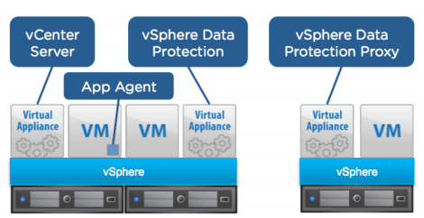 VMware vSphere Data Protection-VDP 